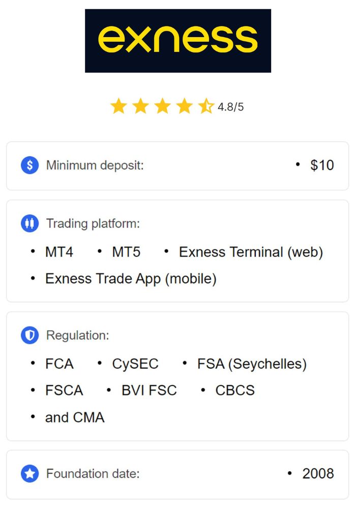 Understanding Exness Forex & CFDs Trading A Comprehensive Guide Understanding Exness Forex & CFDs Trading A Comprehensive Guide